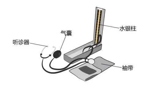 醫(yī)療器械廠家：水銀血壓計的使用方法！