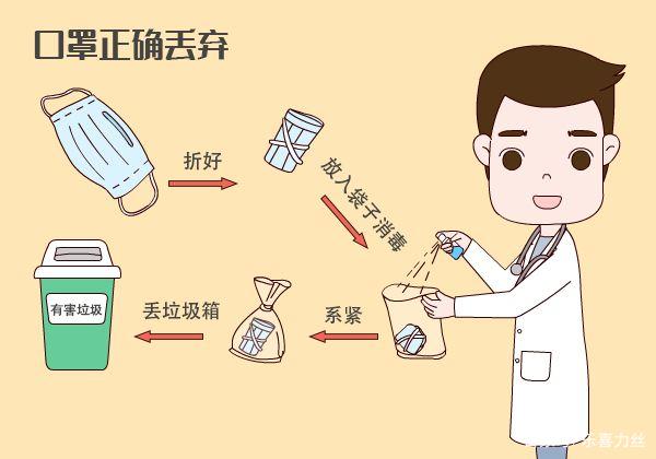 用過的口罩該如何處理？