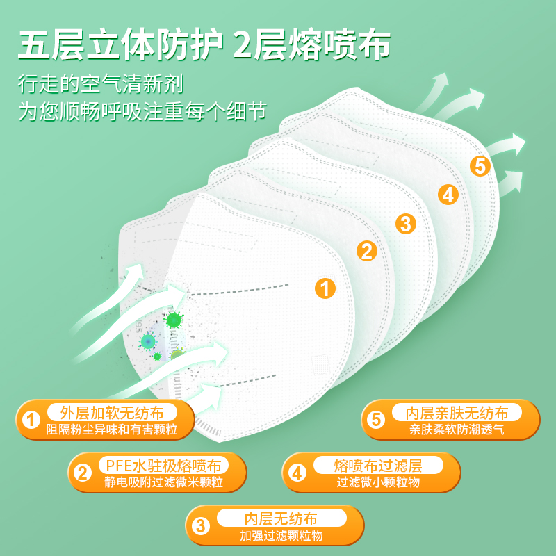 N95醫(yī)用防護(hù)口罩和N95口罩區(qū)別？